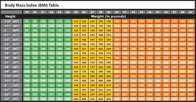 Body Mass Index (BMI) Calculator – Forbes Health